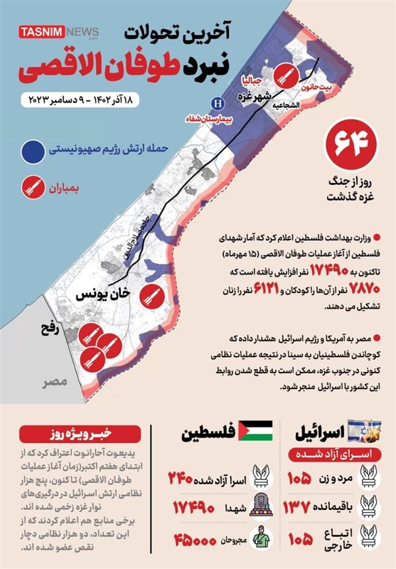 آخر تطورات معركة اقتحام الأقصى؛ اليوم الـ 64 للمعركة واستمرار فشل الجيش الإسرائيلي في جبهة خان يونس