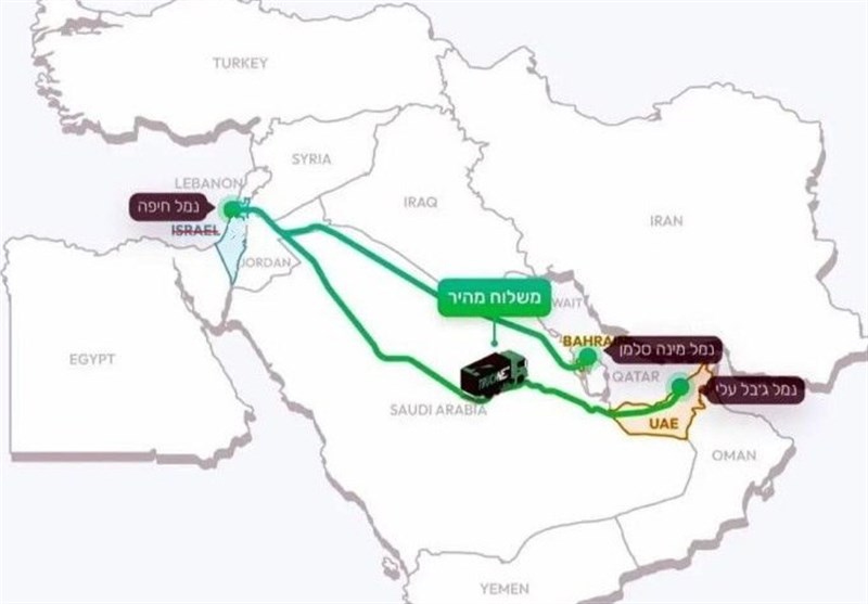 إرسال البضائع عبر القناة البرية الإماراتية إلى إسرائيل