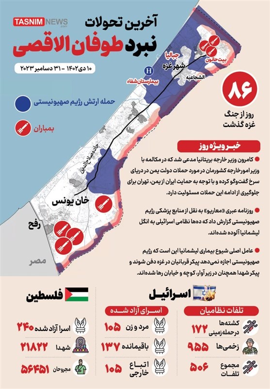 إنفوجراف|آخر تطورات معركة الأقصى اليوم الـ86 وتصاعد الخلافات الداخلية في النظام الإسرائيلي