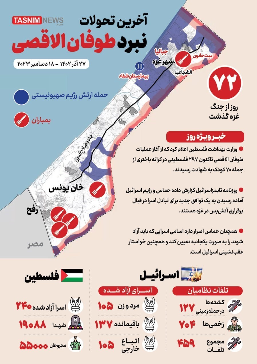 إنفوغرافيك لآخر تطورات معركة الأقصى اليوم الـ 67 وتعزيز إمكانية التوصل إلى اتفاق جديد بشأن تبادل الأسرى