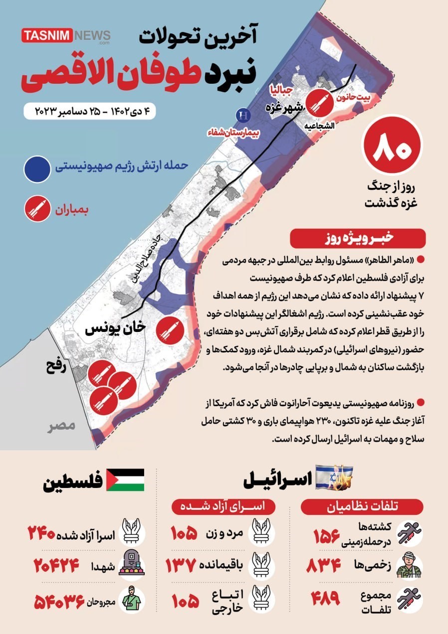 إنفوغرافيك لآخر تطورات معركة الأقصى اليوم الثمانين وتراجع إسرائيل عن الأهداف الأولية للحرب