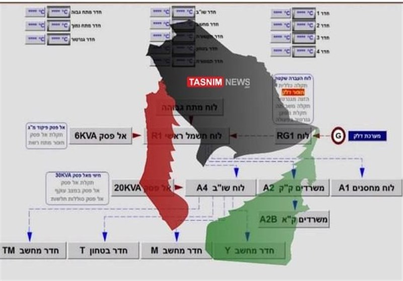 اختراق الخادم المركزي لشركة السكك الحديدية الصهيونية