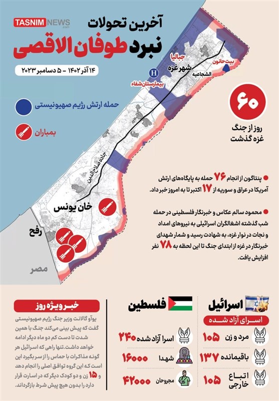 مخطط معلومات بياني آخر تطورات معركة اقتحام الأقصى؛ اليوم الستون من الحرب والصراع العنيف في شمال وجنوب قطاع غزة