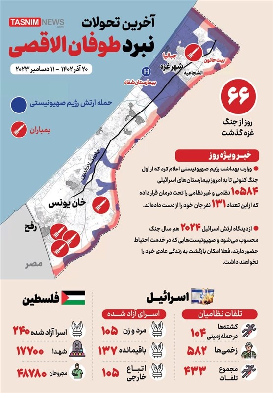 مخطط معلومات بياني آخر تطورات معركة اقتحام الأقصى؛ اليوم السادس والستون وشروط “أبو عبيدة” للإفراج عن الأسرى الصهاينة