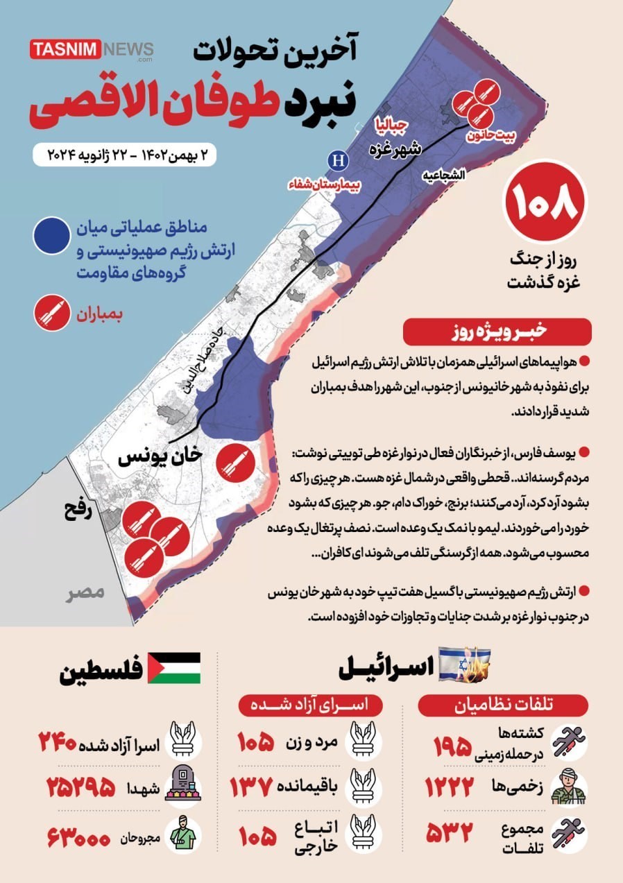 إنفوجرافيك يوضح استمرار الأزمة الغذائية والإنسانية في جنوب غزة لليوم الـ 180