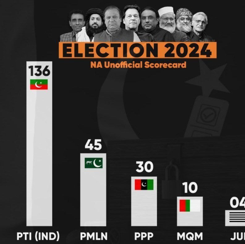 کشور پاکستان , تخلفات انتخاباتی , 