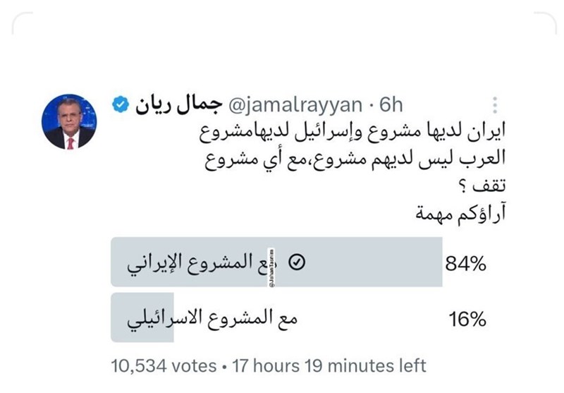 غالبية العرب يؤيدون خطة إيران لدعم المقاومة