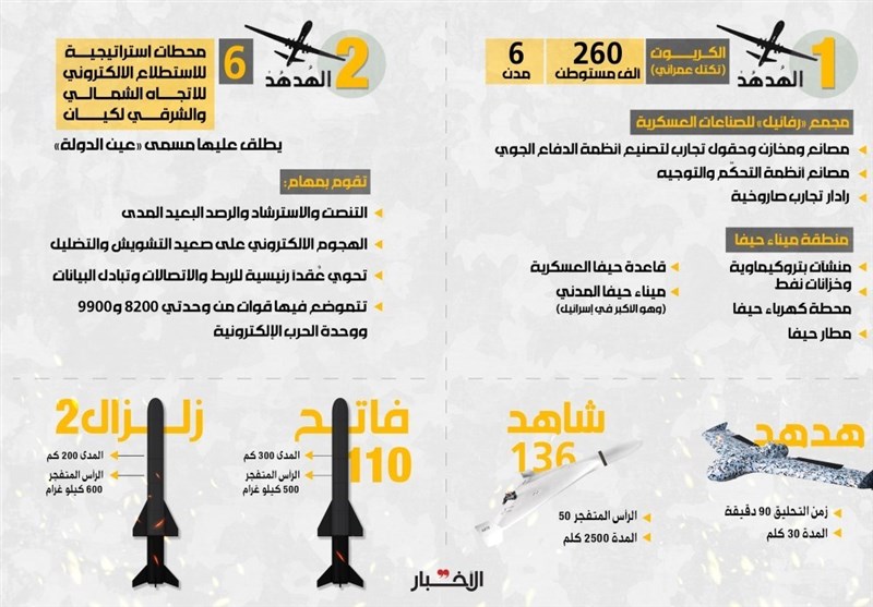 “حيفا وما بعد حيفا”؛ كيف نفذ الهدهد تهديدات نصر الله؟