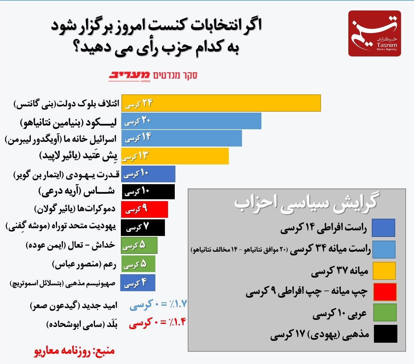 نظرسنجی , 