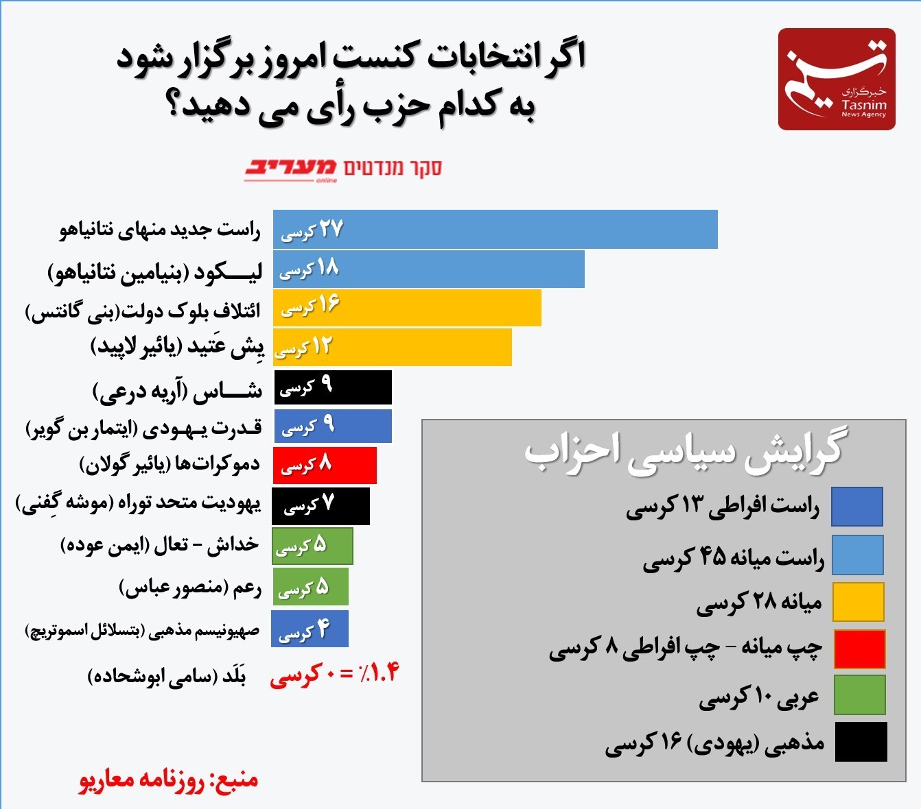 نظرسنجی , 