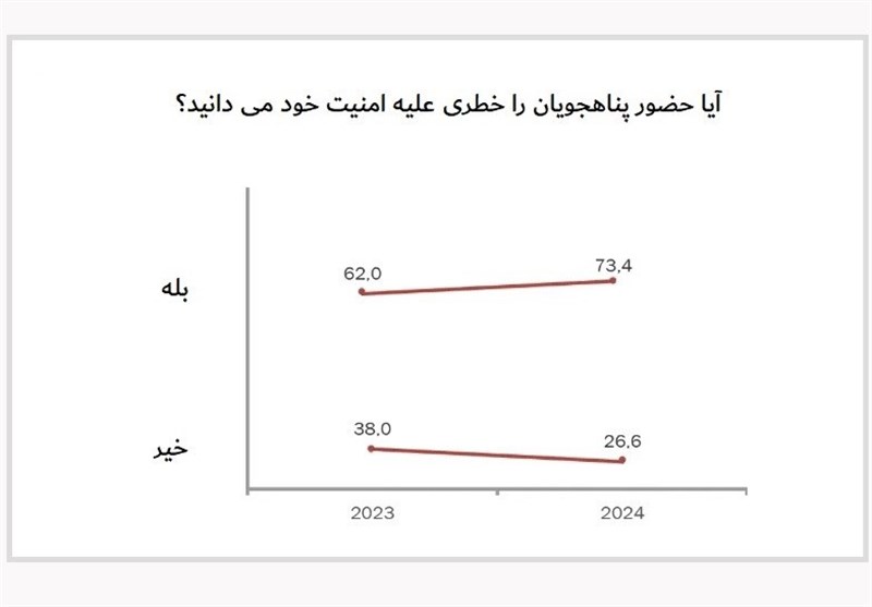 کشور ترکیه , آخرین تحولات سوریه , 