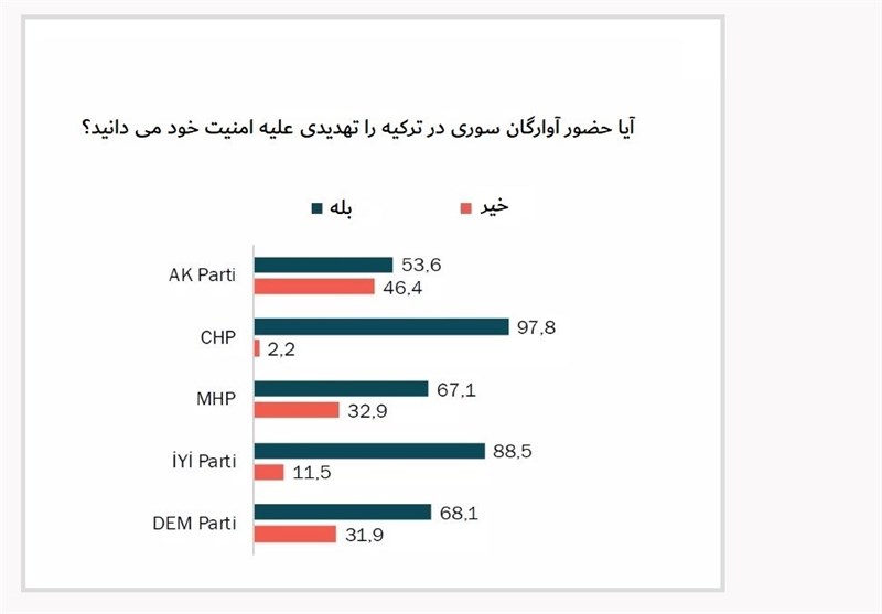 کشور ترکیه , آخرین تحولات سوریه , 