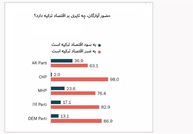 کشور ترکیه , آخرین تحولات سوریه , 