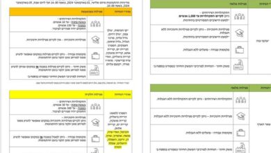 إجراءات أمنية خاصة للجيش الإسرائيلي بعد هجمات حزب الله