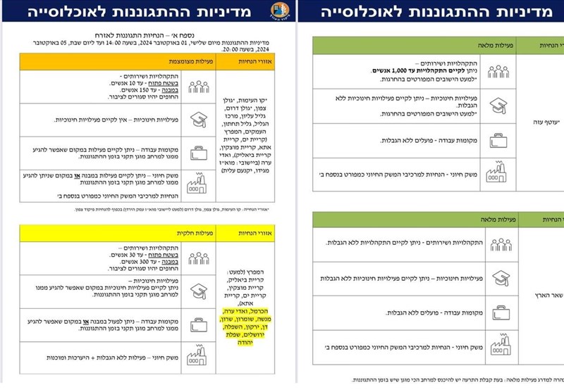 إجراءات أمنية خاصة للجيش الإسرائيلي بعد هجمات حزب الله