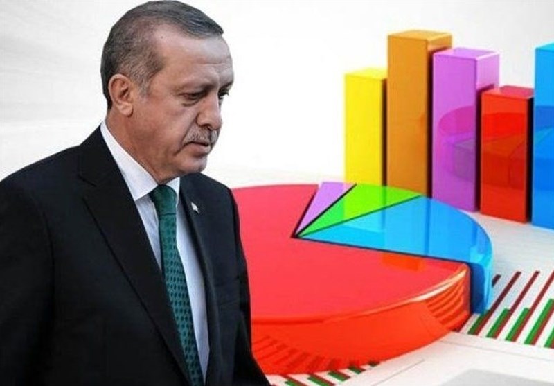 هل ستحسن التطورات في سوريا وضع أردوغان في تركيا؟