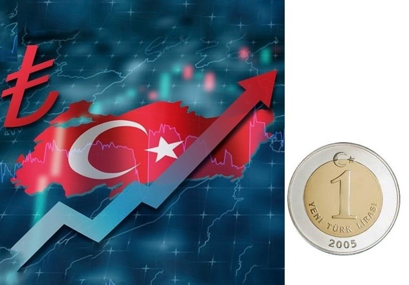 2025 م ، سنة التقشف في Türkiye