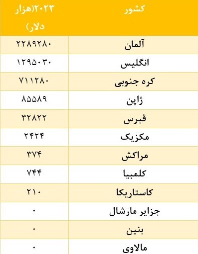 حقوق بشر , سازمان ملل متحد , 